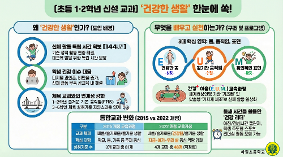 신설교과(건강한 생활) 안내 포스터