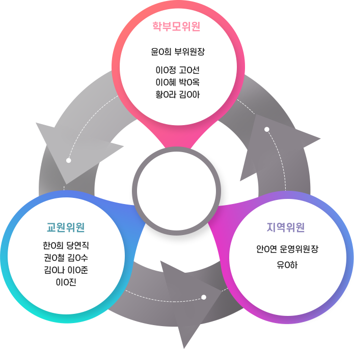 구성현황 이미지